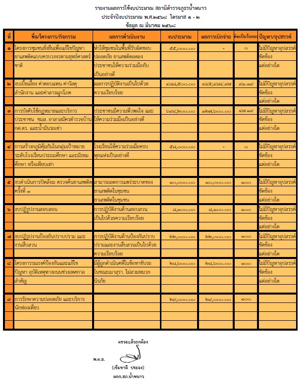 รายงานการจ่าย