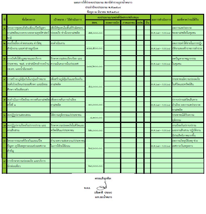 แผนรายจ่าย